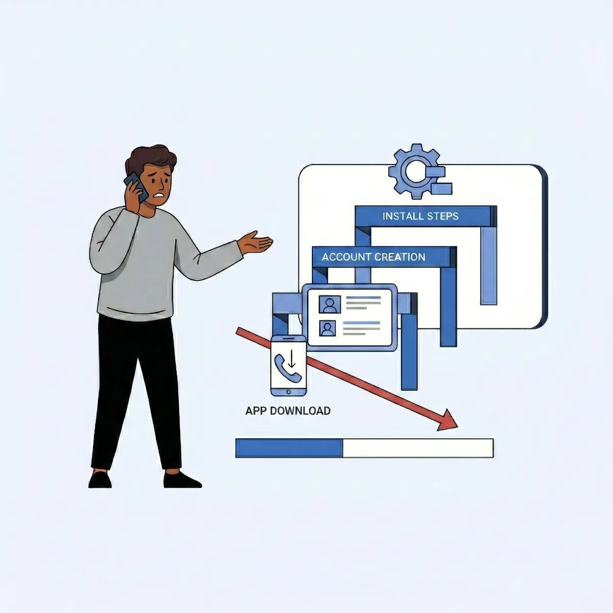 Requiring an app kills completion rates