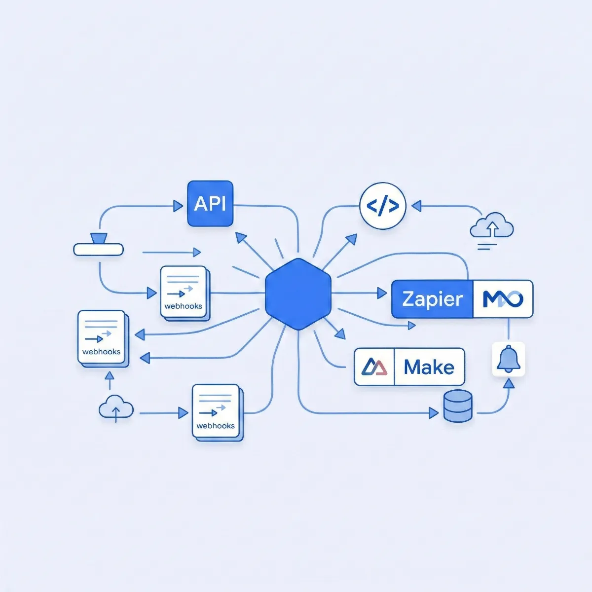 Plug into your existing workflow — no manual steps